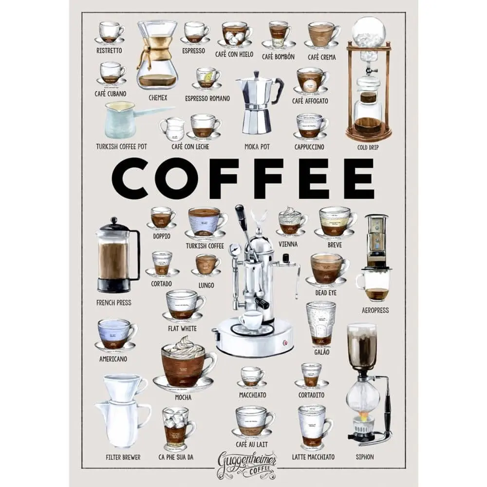 Guggenheimer Coffee Kaffee Poster 50x70cm